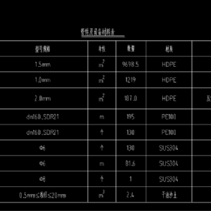 垃圾填埋場(chǎng)調節池防滲膜