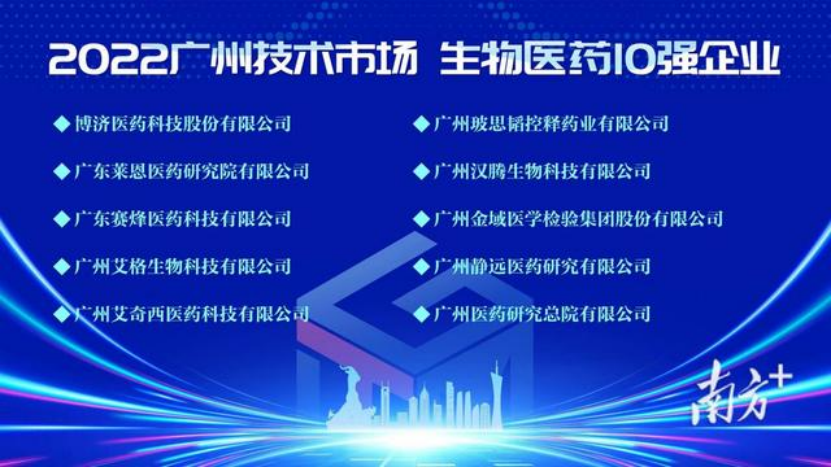 再獲殊榮，玻思韜入選2022年廣州技術(shù)市場(chǎng)年度50強，生物醫藥10強